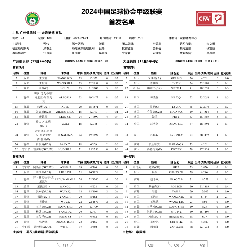 冲超关键战！广州vs大连英博首发