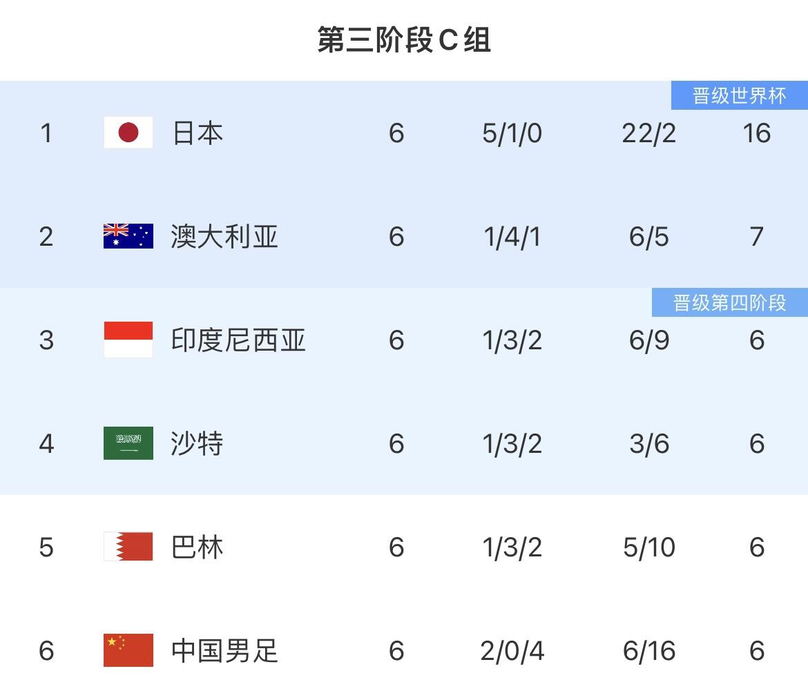 国足18强赛对手换帅!官方:克鲁伊维特执教印尼国家队,合同2年
